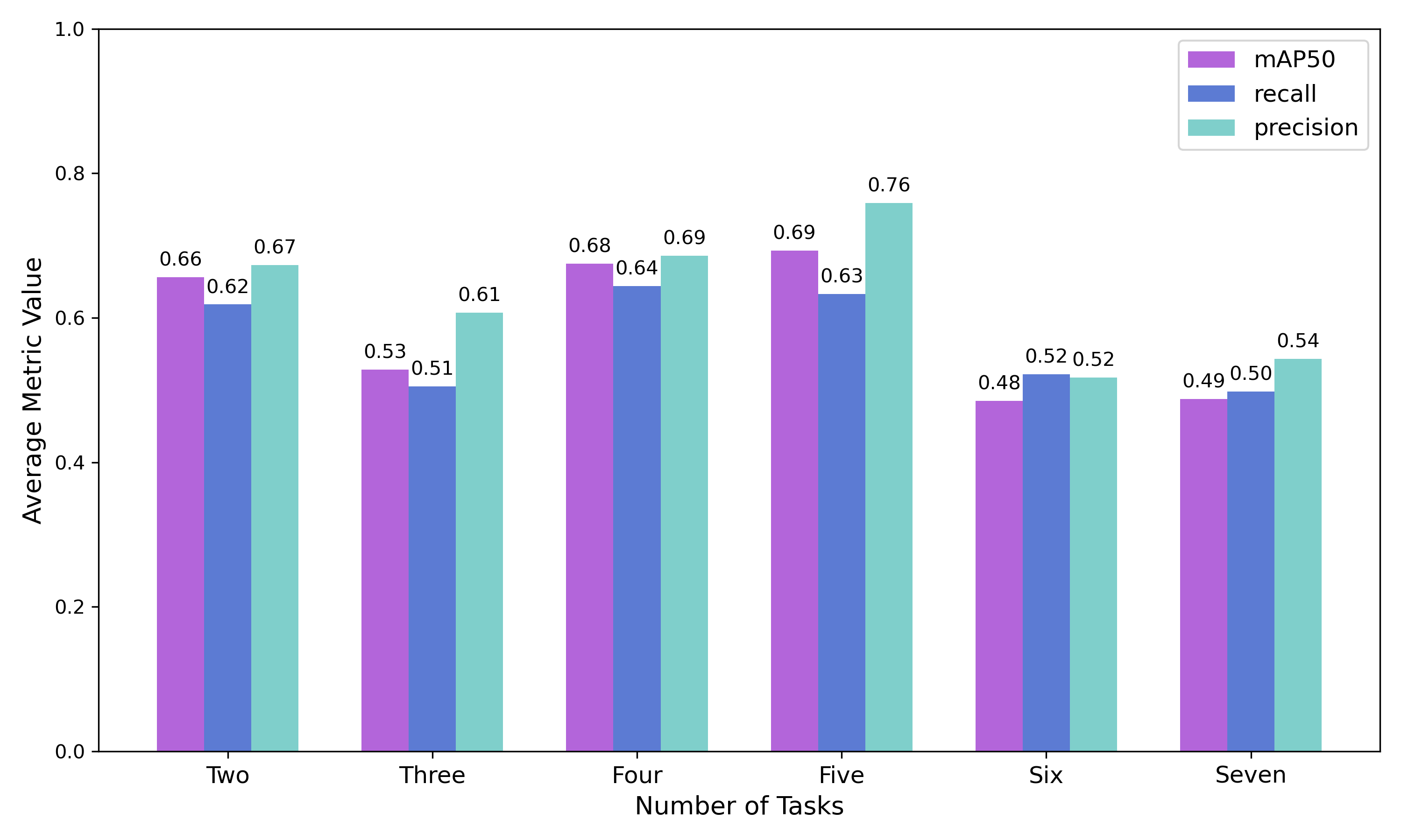 Histogram