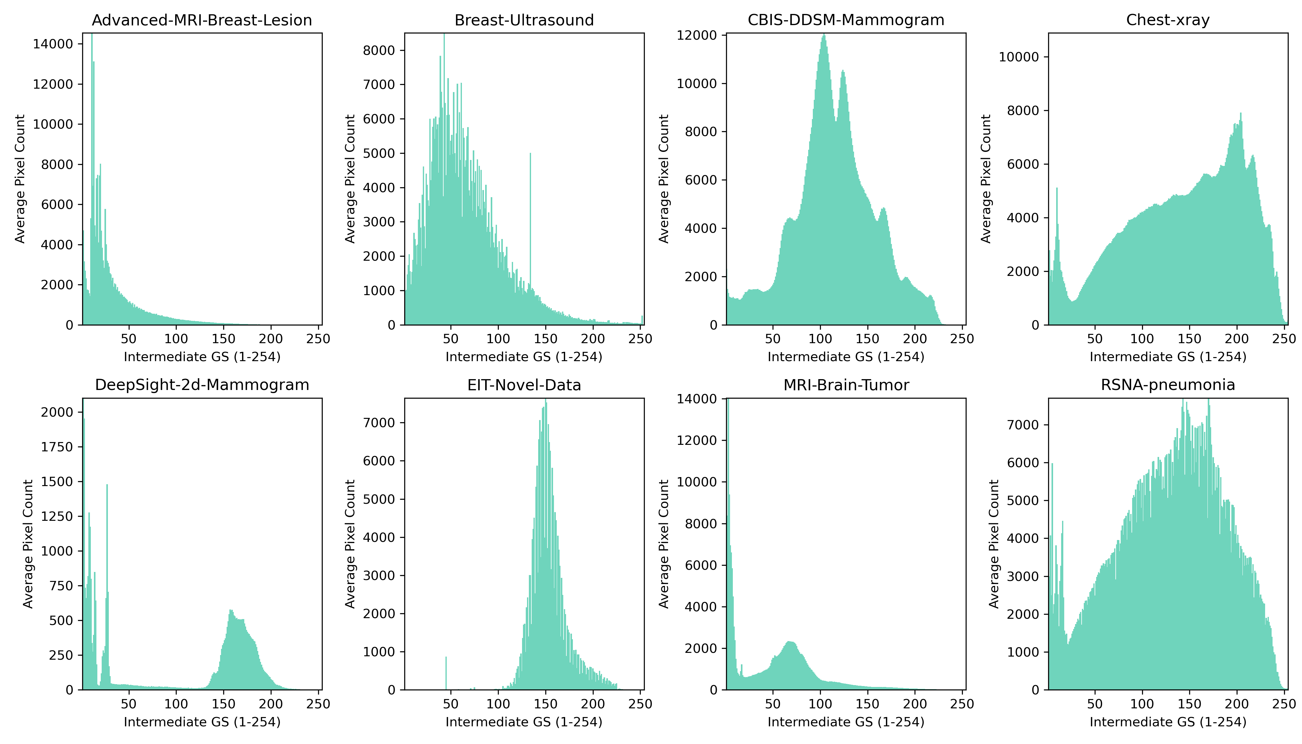 Histogram