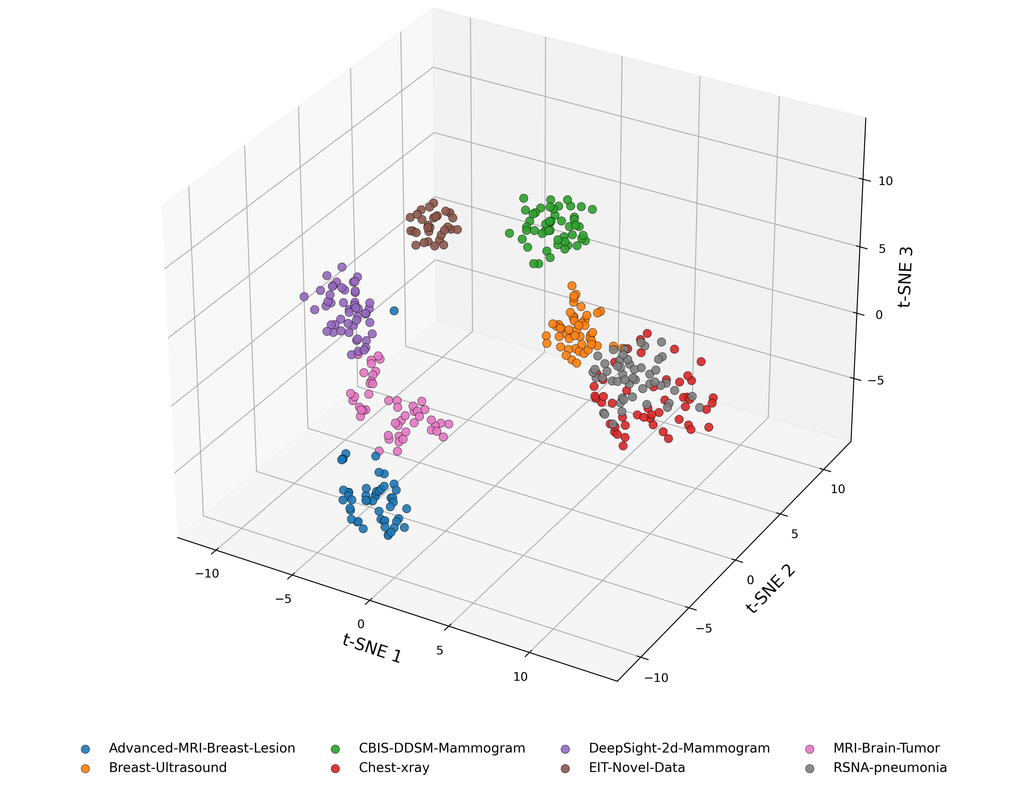 t-SNE of CNN embeddings