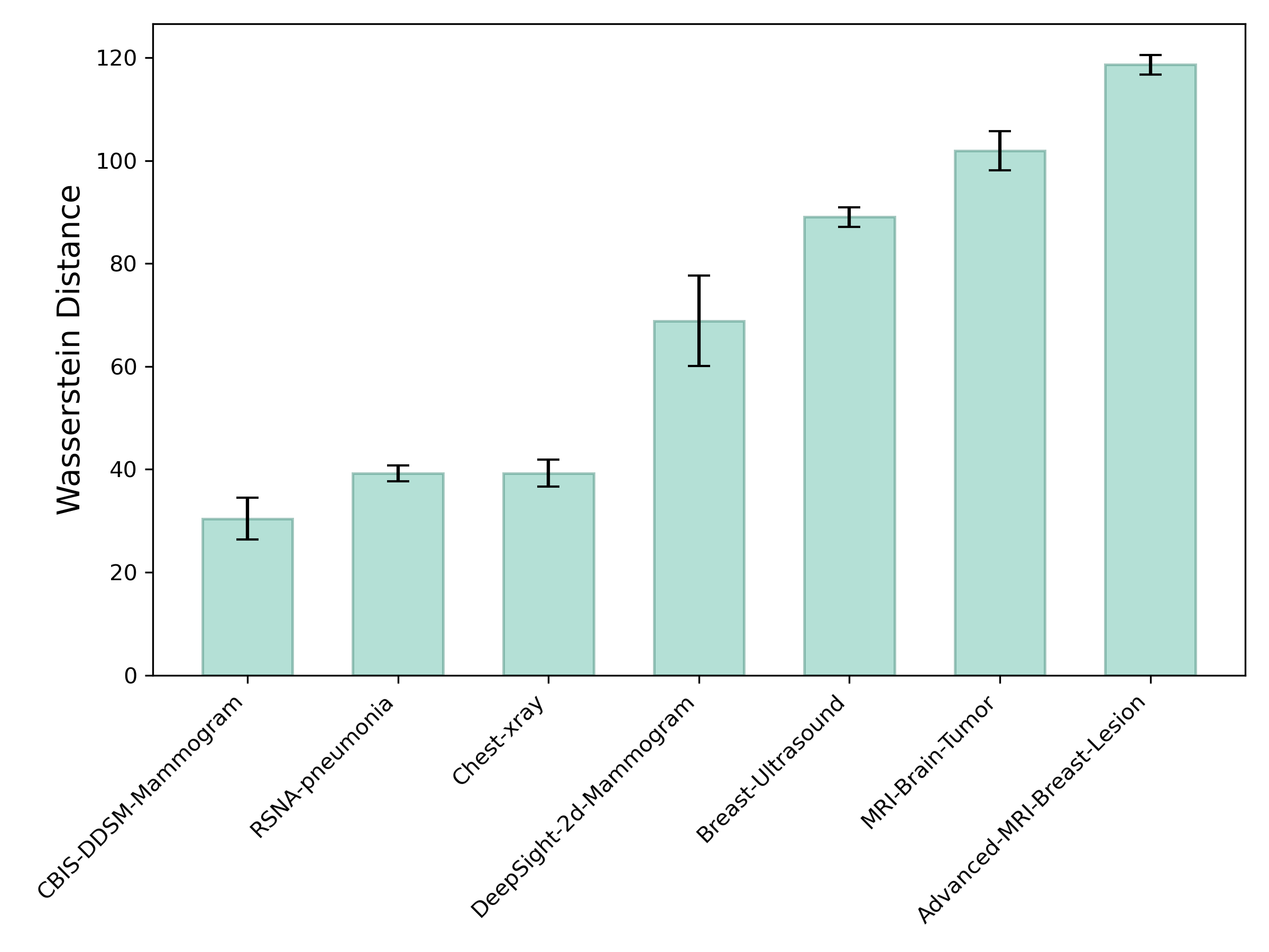 Wasserstein distance