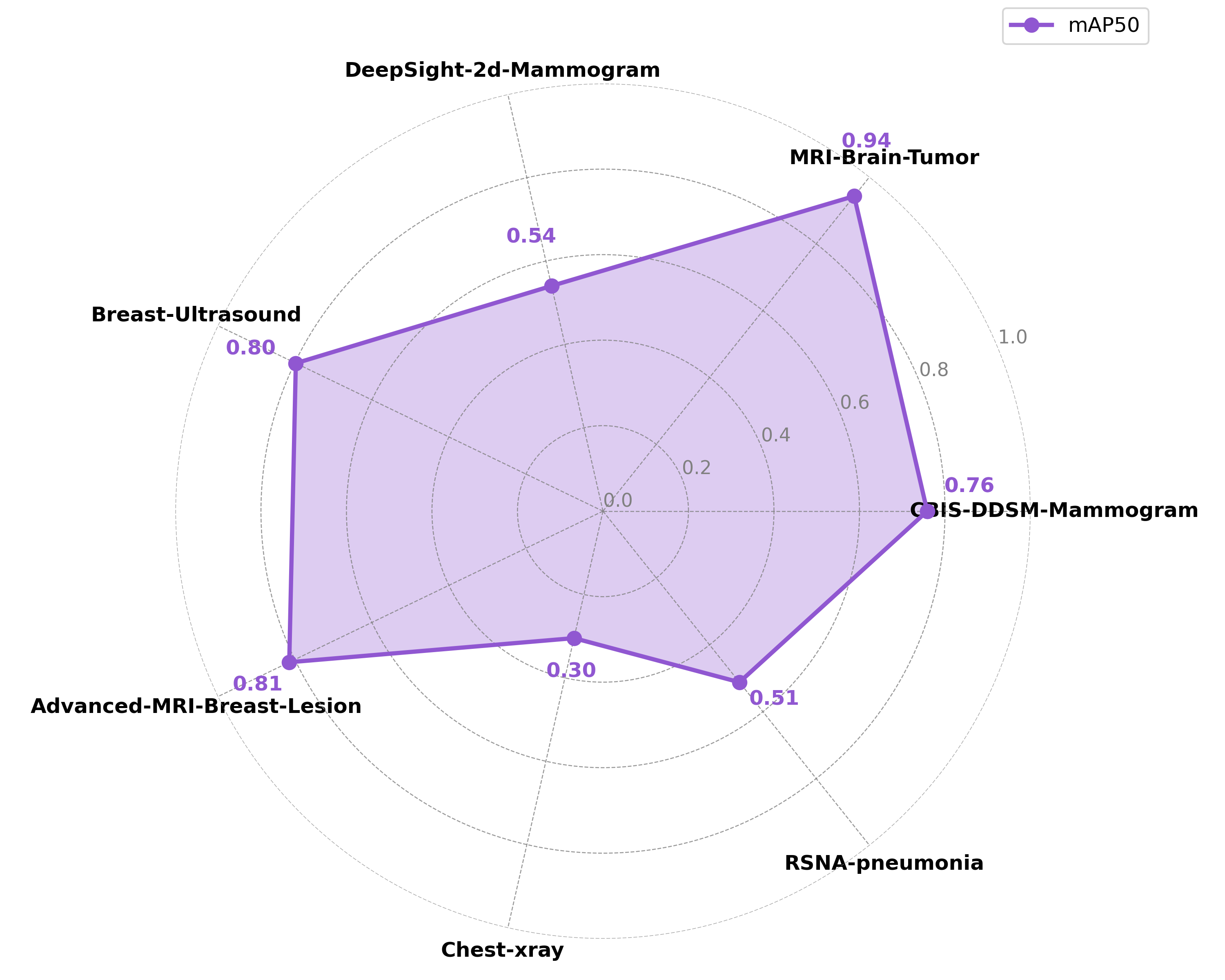 Meta-Model with 20 fine-tuning epochs