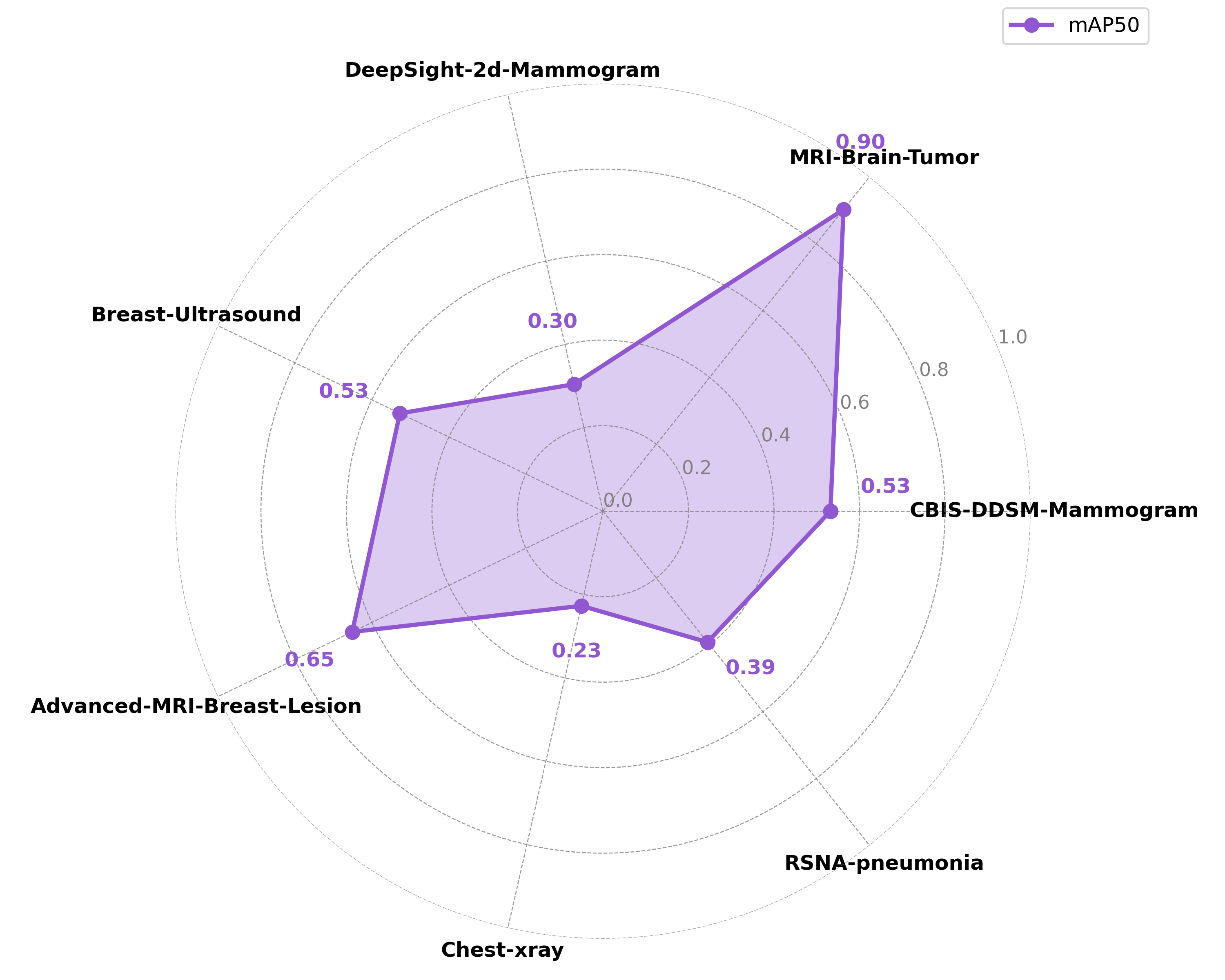 Meta-Model with 5 fine-tuning epochs